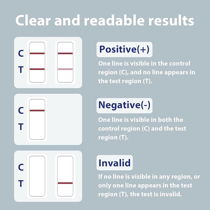 PSA Test kit at Home PSA Health, PSA Test Kit | Home PSA Test in 10 Minutes. - Image 6
