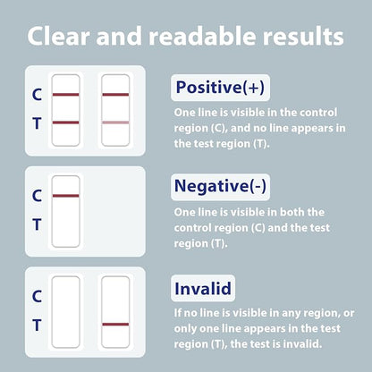 PSA Test kit at Home PSA Health, PSA Test Kit | Home PSA Test in 10 Minutes. - Image 6