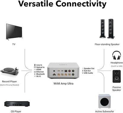 WiiM Amp Ultra with Voice Remote 2 | 100W Streaming Amplifier with Premium ESS - Image 9