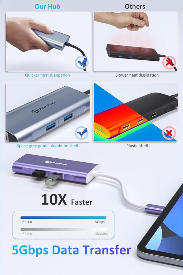 UtechSmart USB C Hub, Ethernet Multiport Adapter 6 In 1 USB C to HDMI Dock - Image 4