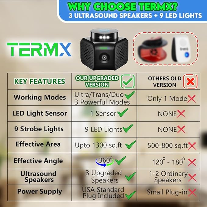 Ultrasonic Pest Repeller Indoor 4 Modes No Touch Solution Pest Repellent - Image 2