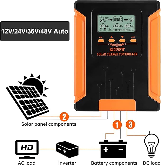 100A 180V MPPT Solar Charge Controller 12V/24V/36V/48V Auto, Heat-Dissipating - Image 3