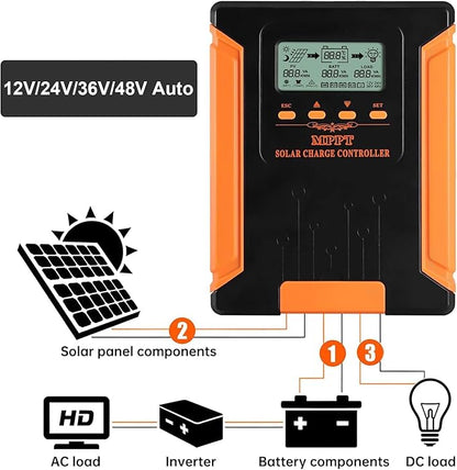 100A 180V MPPT Solar Charge Controller 12V/24V/36V/48V Auto, Heat-Dissipating - Image 3