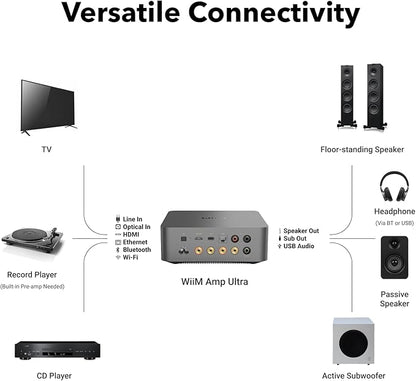 WiiM Amp Ultra with Voice Remote 2 | 100W Streaming Amplifier with Premium ESS - Image 9