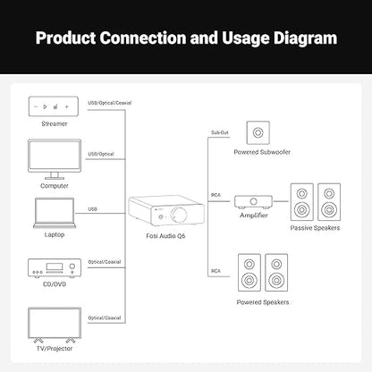 Fosi Audio Q6 Mini Desktop DAC, USB C Digital to Analog Audio Converter - Image 7