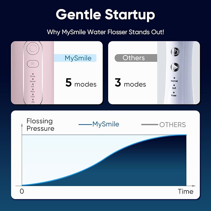 MySmile LP211 Cordless Water Flossers, Portable Rechargeable Oral Irrigator - Image 3