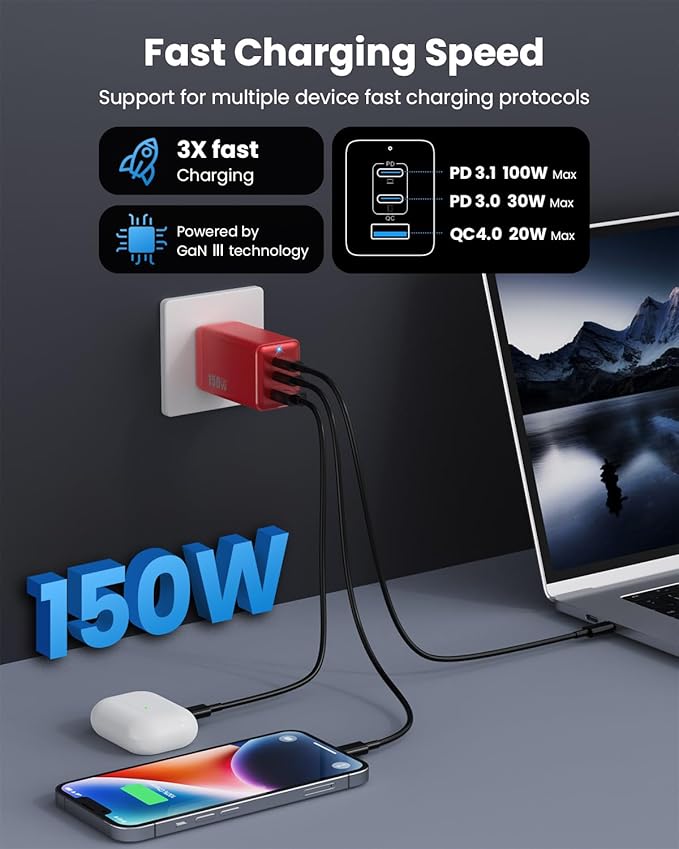 150W USB C Charger Block, GaN III Compact Foldable Wall Charger 3 Port Fast - Image 4