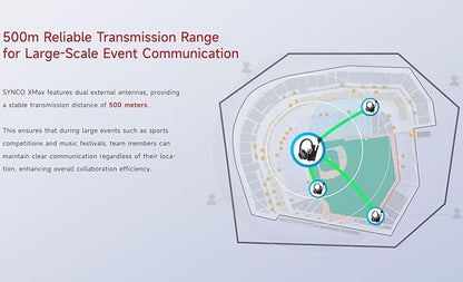 SYNCO XTALK XMax2 Wireless Intercom Headset System 2.4GHz 1640 feet 500 Meters - Image 4