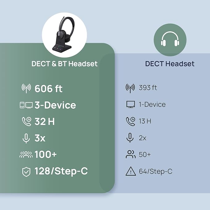 Yealink WH64 DECT & Bluetooth Mono UC Wireless Headset, 606ft Long Range Work - Image 9