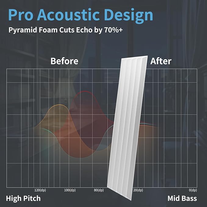 Art3d 10-Pack Peel and Stick Acoustic Panels - Image 5