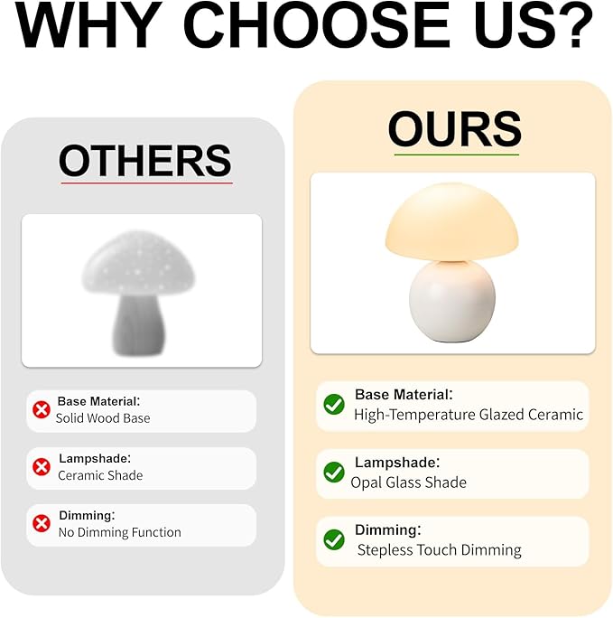 Mushroom Table Lamp, Ceramic Base - Image 7