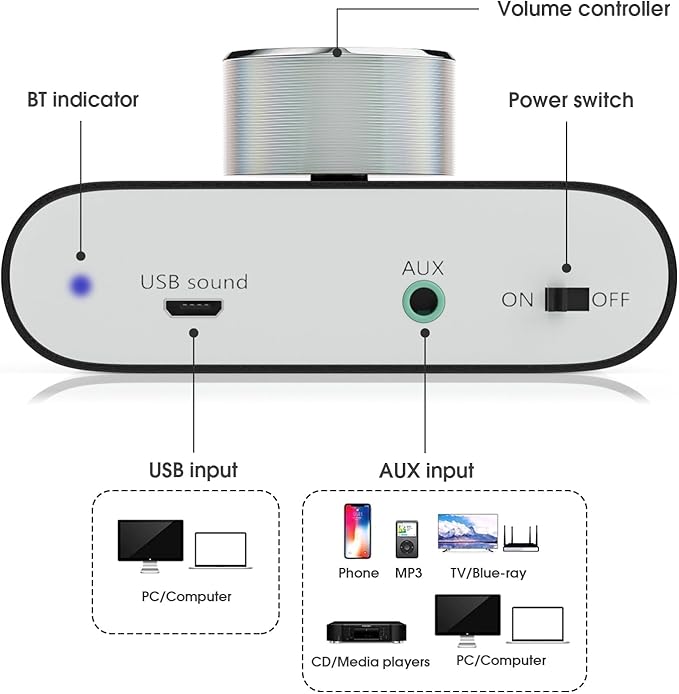Nobsound Mini Bluetooth 5.0 Power Amplifier, Stereo Hi-Fi Digital Amp 2.0 - Image 7