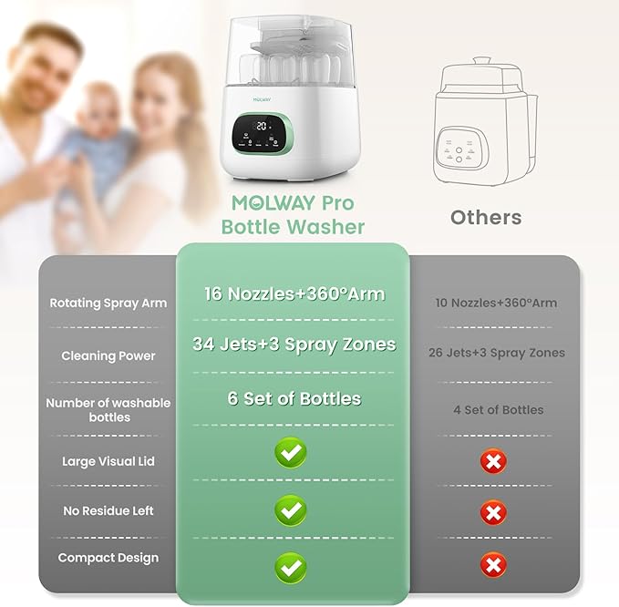 MOLWAY【Upgraded】Baby Bottle Washer, Sterilizer and Dryer, All-in-One Pro - Image 9