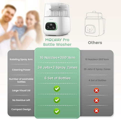MOLWAY【Upgraded】Baby Bottle Washer, Sterilizer and Dryer, All-in-One Pro - Image 9