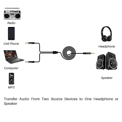 Kxable 1/8 Inch TRS Stereo Y Splitter Cable 4FT, 3.5mm Male to 2-Male - Image 4
