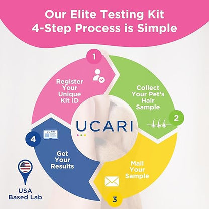 UCARI Pet Sensitivity Test | Screens - Image 4