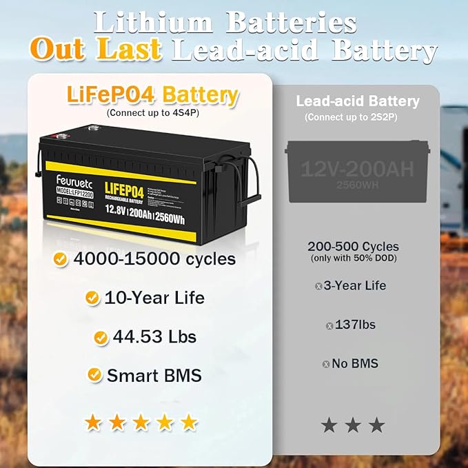 12V 200Ah Lithium LiFePO4 Battery, Built-in 200A BMS, 2560Wh Energy Storage - Image 4
