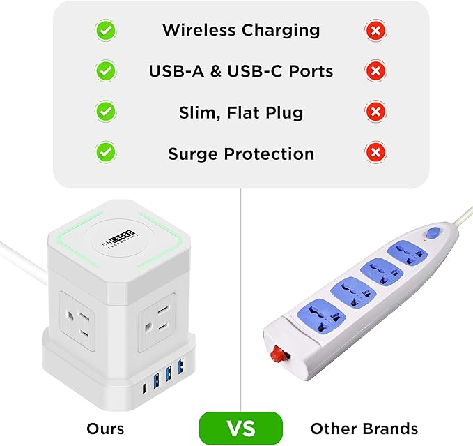 Uncaged Ergonomics Wireless Cube Charger & Power Strip - Image 3