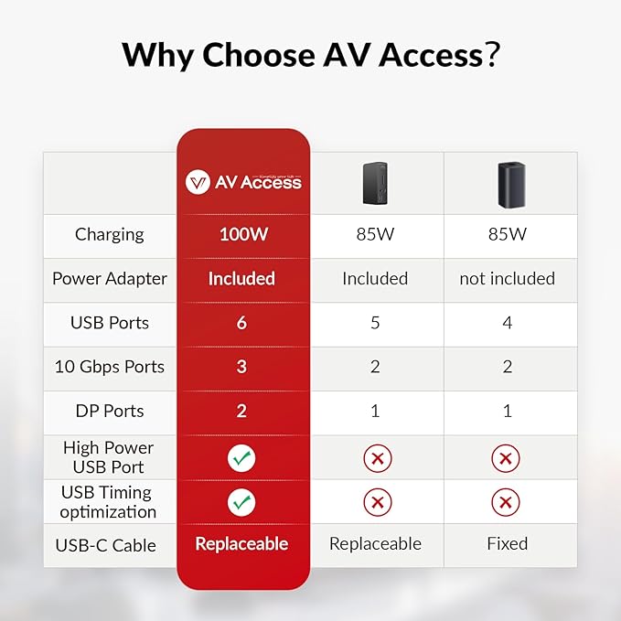 AV Access Docking Station 3 Monitors, 8K@30Hz Single Display, Triple 4K Display - Image 8