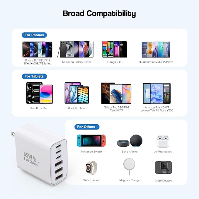 3 Pack 65W GaN Type C Wall Charger Block, 6-Port Fast Charging Block, PD USB C - Image 7