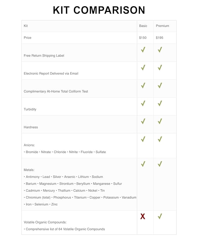 Basic Drinking Water Test Kit for City and Well Water – Lab Results for 30+ - Image 4