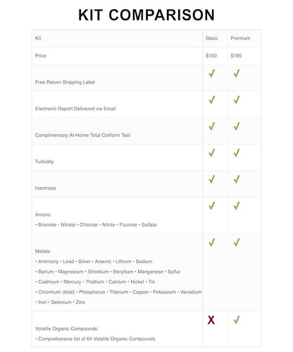 Basic Drinking Water Test Kit for City and Well Water – Lab Results for 30+ - Image 4