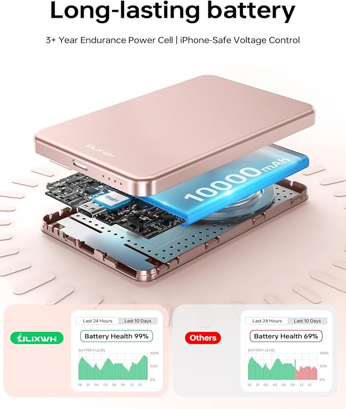 10, 000mAh for MagSafe Power Bank Ultra Slim, Magnetic Wireless Charger - Image 5