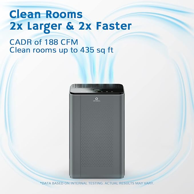 Airthereal APH320 WiFi Air Purifier - Image 8