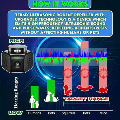 Ultrasonic Pest Repeller Indoor 4 Modes No Touch Solution Pest Repellent - Image 6