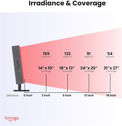 Hooga Red Light Therapy Panel, 72 High-Efficiency Low-Level LEDs, Flicker-Free - Image 5