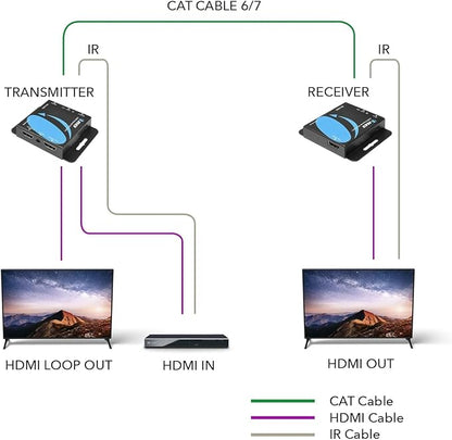 OREI 4K HDMI Over Ethernet CAT6/CAT7 Extender, Extender RJ45 4K@30Hz Upto 130 - Image 3