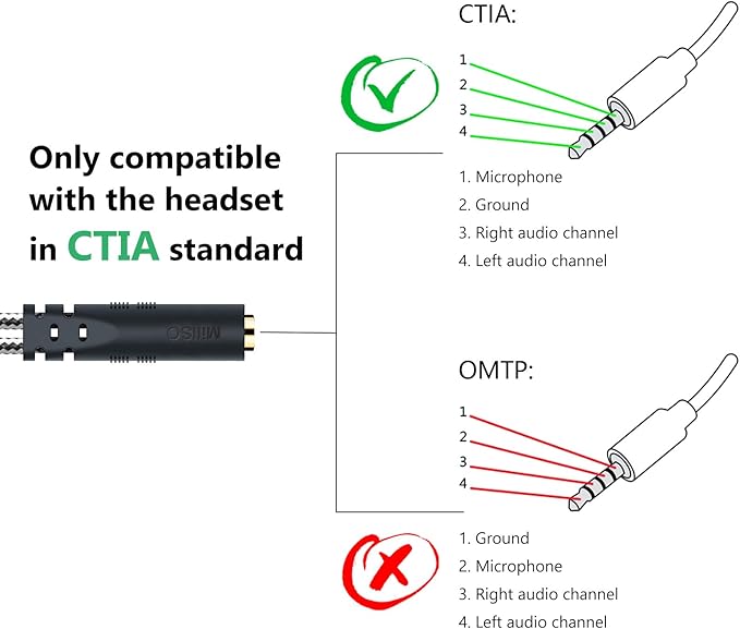 MillSO Headphone Splitter for Computer CTIA 3.5mm TRRS Female to Dual TRS Male - Image 6