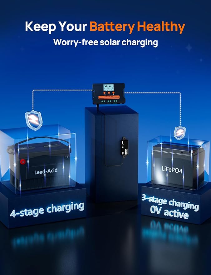 ECO-WORTHY Solar Charge Controller 30A - Image 5