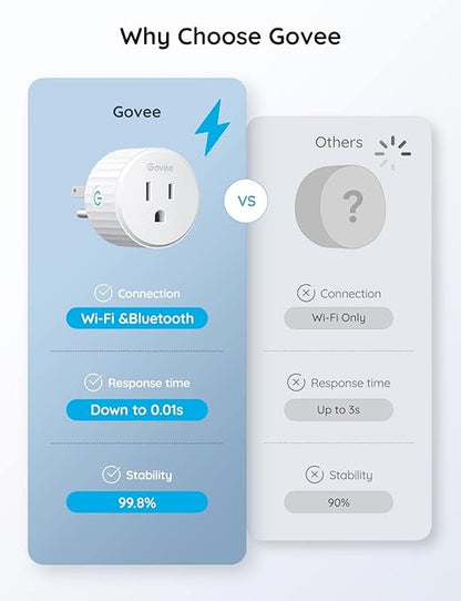Govee Smart Plug, WiFi Plugs Work - Image 9