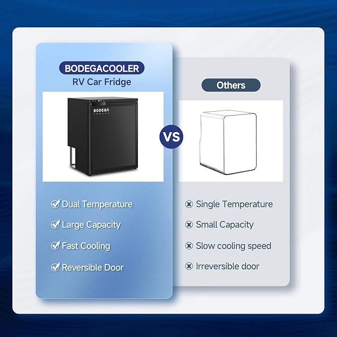 BODEGA BODEGACOOLER 12 Volt Refrigerator, RV Refrigerator APP Control, 65L RV - Image 8