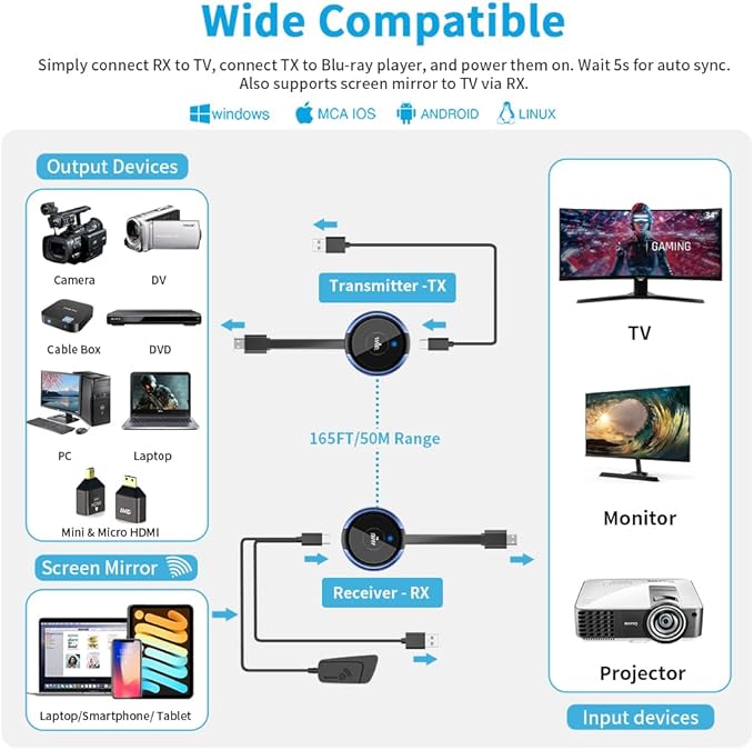 HDMI Wireless Transmitter and Receiver 4K, AIMIBO Wireless HDMI Extender Live - Image 2