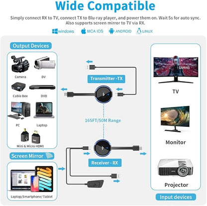 HDMI Wireless Transmitter and Receiver 4K, AIMIBO Wireless HDMI Extender Live - Image 2