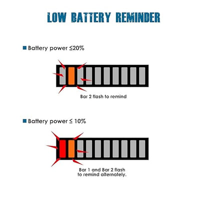 Runleader RL-BI028 DC 12V to 24V LED Battery Indicator, Applicable to Lead Acid - Image 4