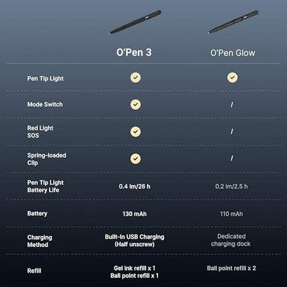 OLIGHT O'Pen 3 EDC Pen Light, 120 Lumens - Image 8