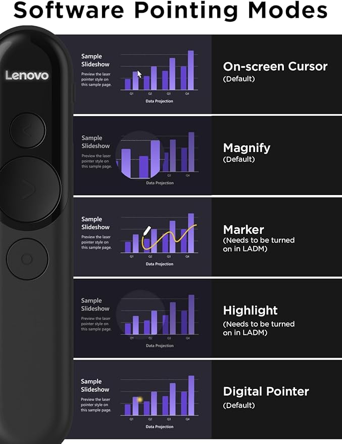 Lenovo Laser Rechargeable Presentation Remote, Digital & Laser Pointer - Image 7