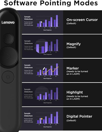 Lenovo Laser Rechargeable Presentation Remote, Digital & Laser Pointer - Image 7
