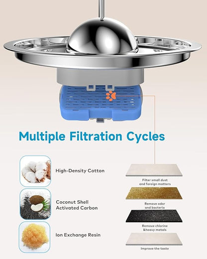 AONBOY Cat Water Fountain Filters, 12 Filters + 12 Cat Fountain Sponge - Image 3