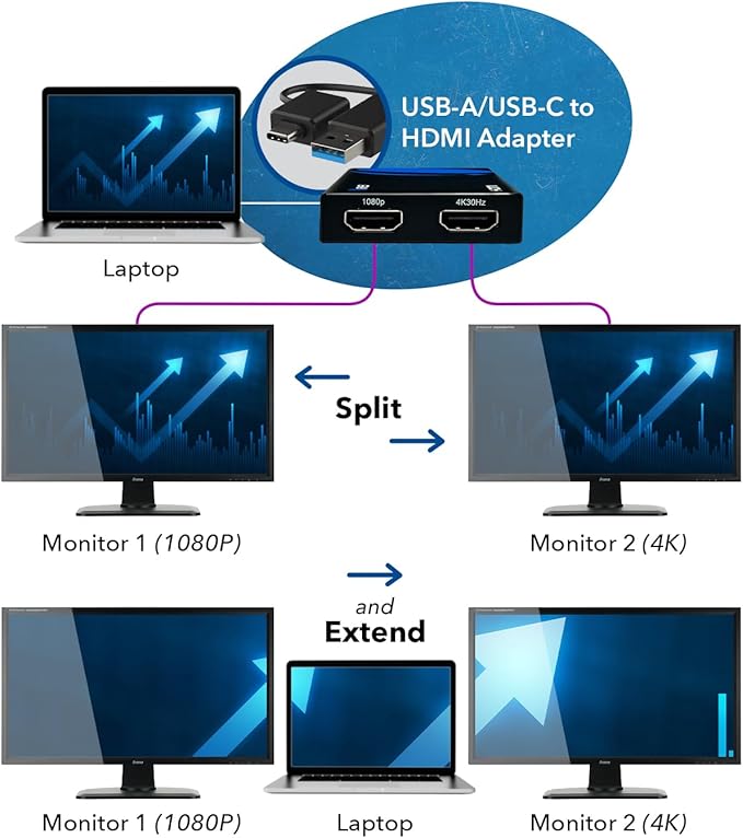 OREI SplitExtend HDMI Splitter Extended Display - Image 3
