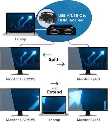 OREI SplitExtend HDMI Splitter Extended Display - Image 3
