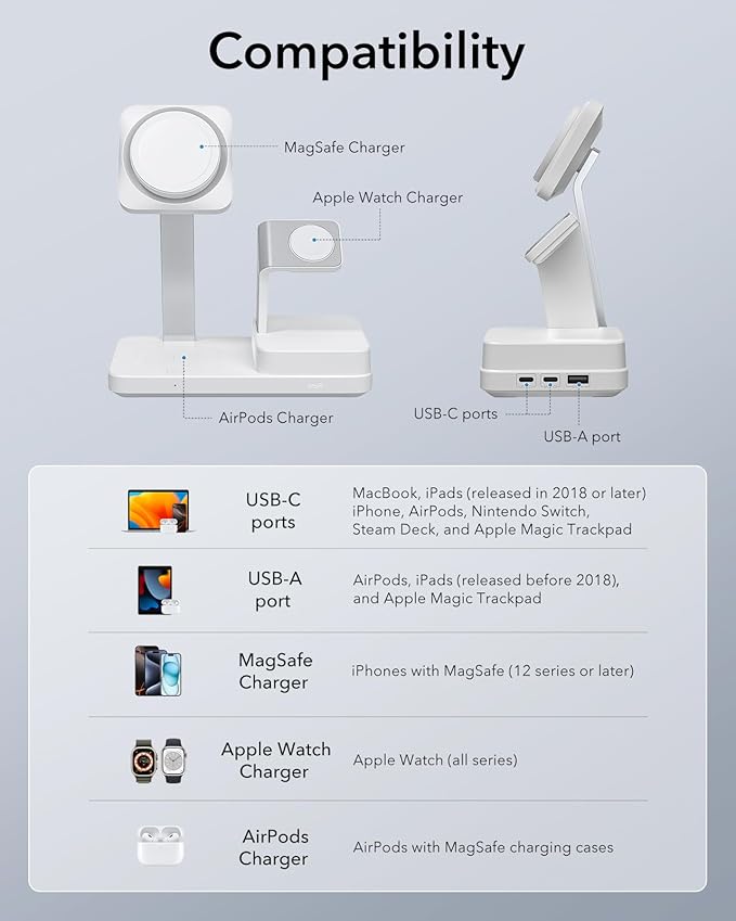 ESR 100W 6-in-1 GaN Charging Station - Image 3