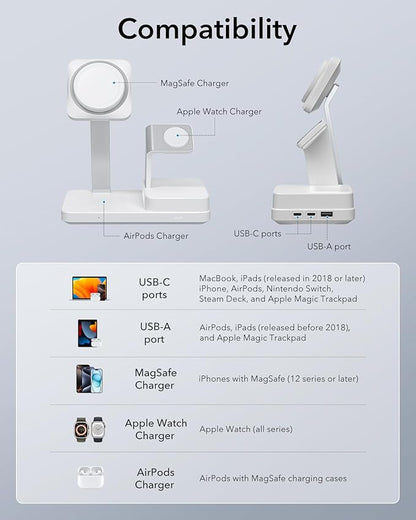 ESR 100W 6-in-1 GaN Charging Station - Image 3