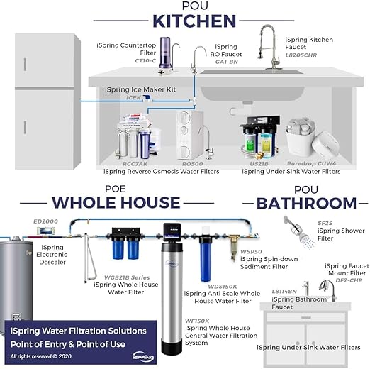 iSpring UVF55FS Whole House UV Water Filter - Image 5