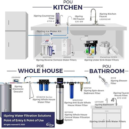 iSpring UVF55FS Whole House UV Water Filter - Image 5