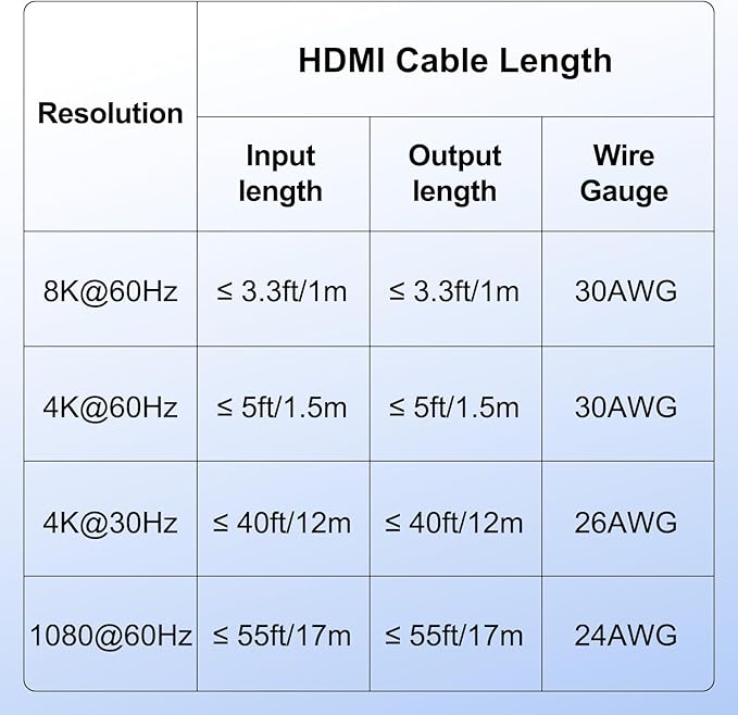 Y.D.F 8K@60Hz HDMI Switcher 5 in 1 Out Aluminum Support 4K@120Hz HDR10+ HDCP - Image 8