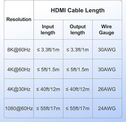 Y.D.F 8K@60Hz HDMI Switcher 5 in 1 Out Aluminum Support 4K@120Hz HDR10+ HDCP - Image 8